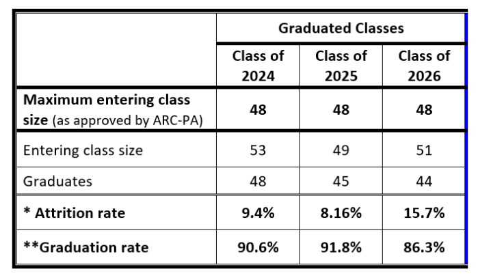 attrition rate 2026