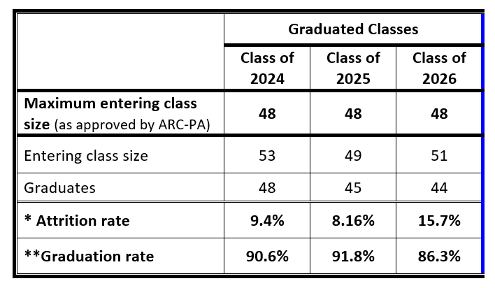 attrition rate 2026